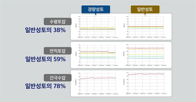 공법효과 1