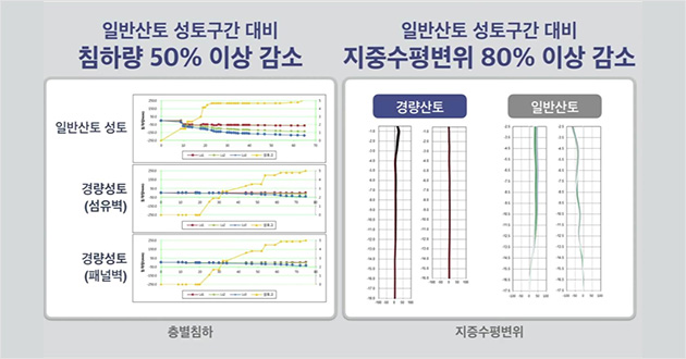 공법효과 2