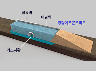 연약지반/지반확장부