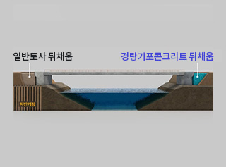 도로/철도교량